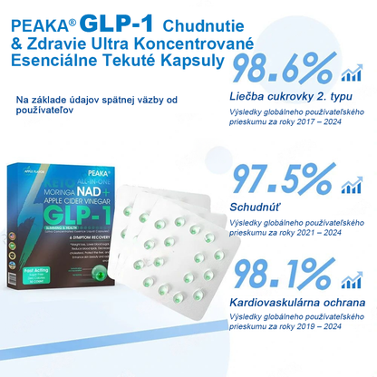 Oficiálny autorizovaný obchod PEAKA® GLP-1 Slimming & Health Ultra Concentrated Essence Liquid Pearls - NAD+ Moringa & ACV & Keto BHB (✅rýchly, dlhotrvajúci účinok, riešenie cukrovky, obezity a kardiovaskulárnych ochorení)